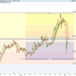 Analyse Technique de SAFRAN