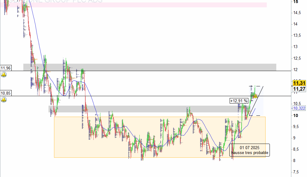 Vodfone graphique UT Day