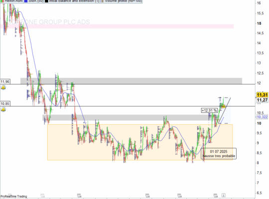 Vodfone graphique UT Day